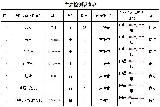 常德桩基声测管主要生产设备-2