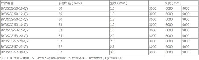 常德螺旋式桩基声测管规格尺寸